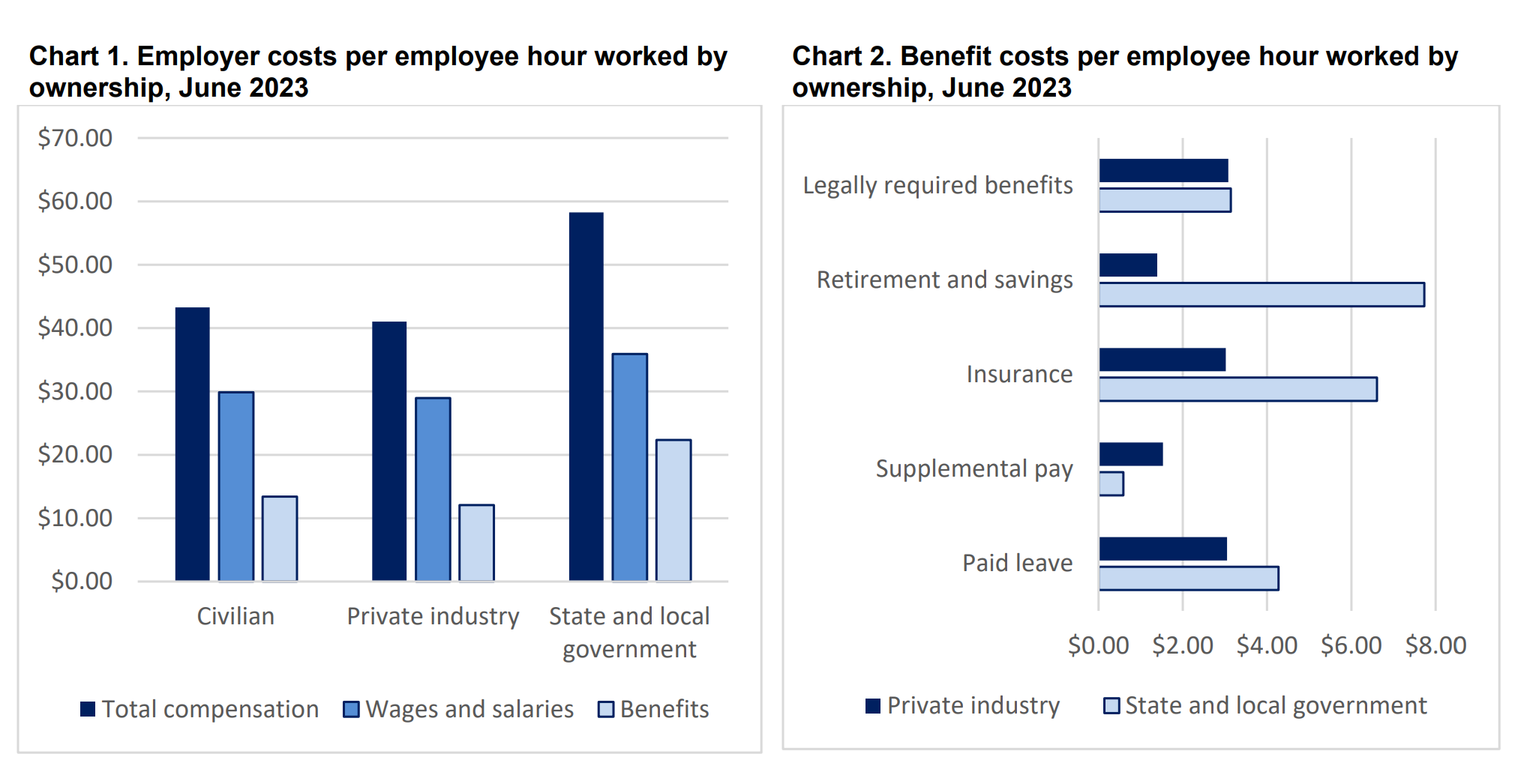 HR Perspective Blog Choosing Employee Benefit Plan Chart